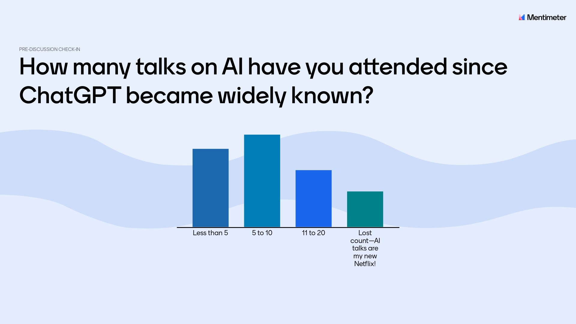 AI Talks Survey