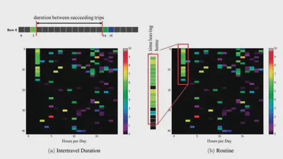 Inferring Passenger Types from Commuter Eigentravel Matrices featured image