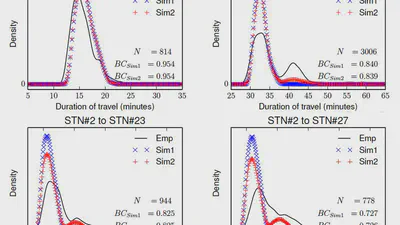 A data-driven agent-based model of congestion and scaling dynamics of rapid Transit systems featured image