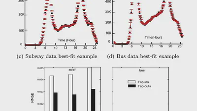 Impacts of land use and amenities on public transport use, urban planning and design featured image