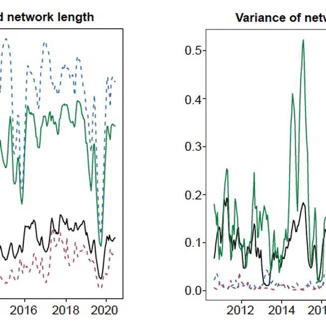 An analysis of network filtering methods to sovereign bond yields during COVID-19
