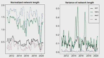 An analysis of network filtering methods to sovereign bond yields during COVID-19 featured image