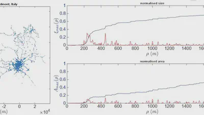 Characterisation and comparison of spatial patterns in urban systems: A case study of U.S. cities featured image